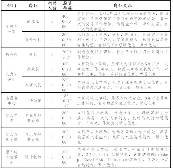 余庆人口_六盘水彩礼位居贵州省最高 国家出手整治 金额不得超过这个数