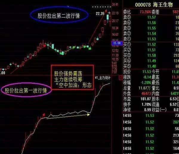 图解:四大股票短线操作技巧,还在亏钱的散户们请好好看一看