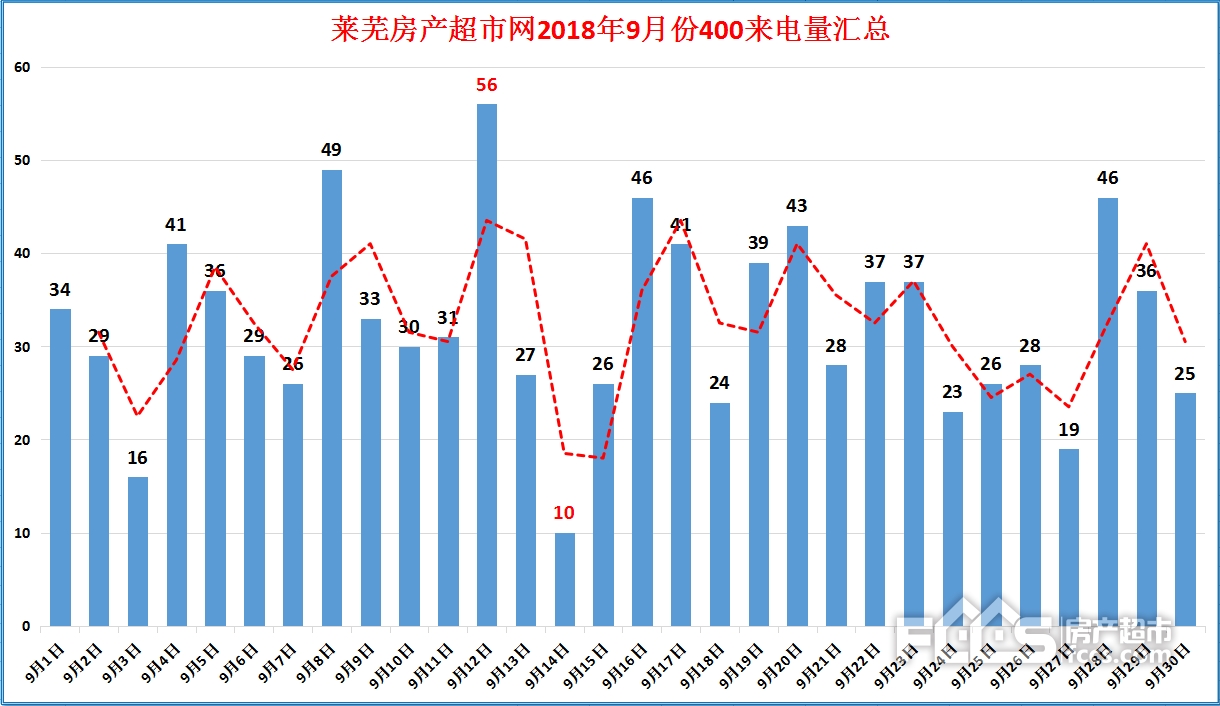 济南市莱芜区前九个月gdp_济南市莱芜区 钢城区正式挂牌 附莱芜游玩攻略