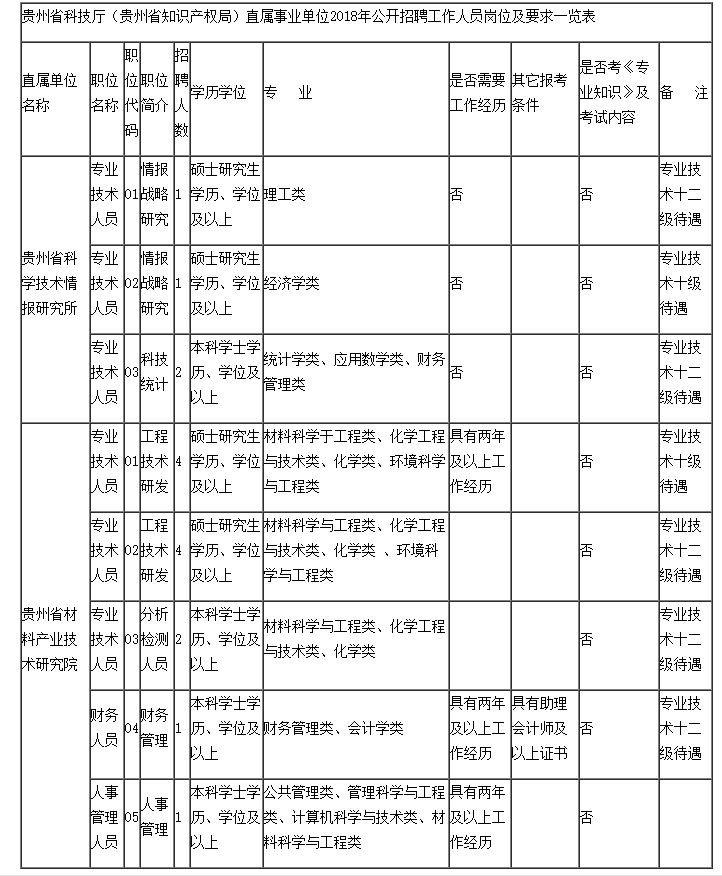 余庆人口_六盘水彩礼位居贵州省最高 国家出手整治 金额不得超过这个数(3)