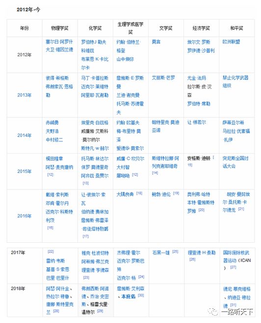 宏观经济学总量分析_宏观经济学分析图(2)