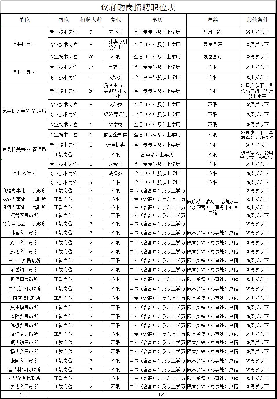 息县多少人口_河南一在建水利工程 投资50.26亿,助力3县263万人脱贫致富