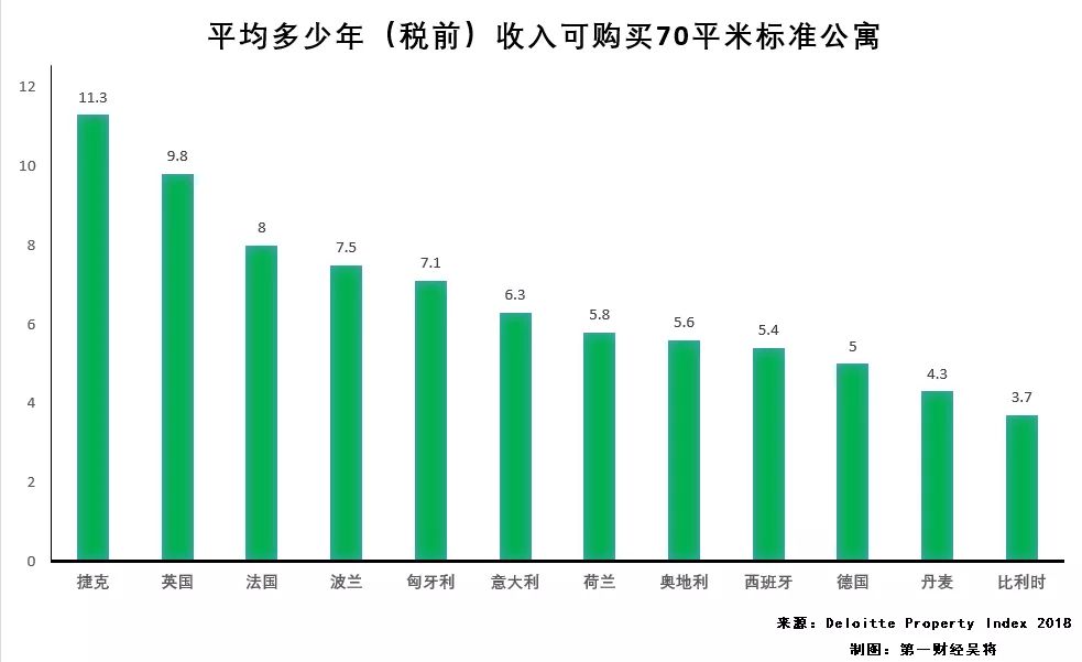 德国房地产占gdp比较_我国房地产投资占GDP比重比较大的城市都有谁 它们的房价怎么样(3)