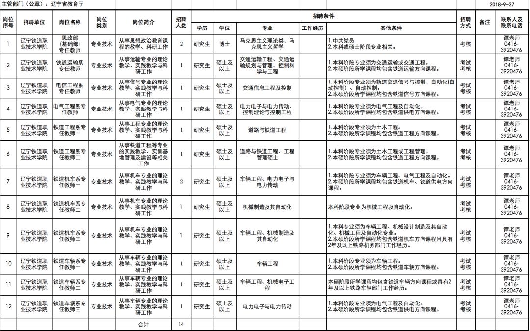 辽宁人口信息网_辽宁舰