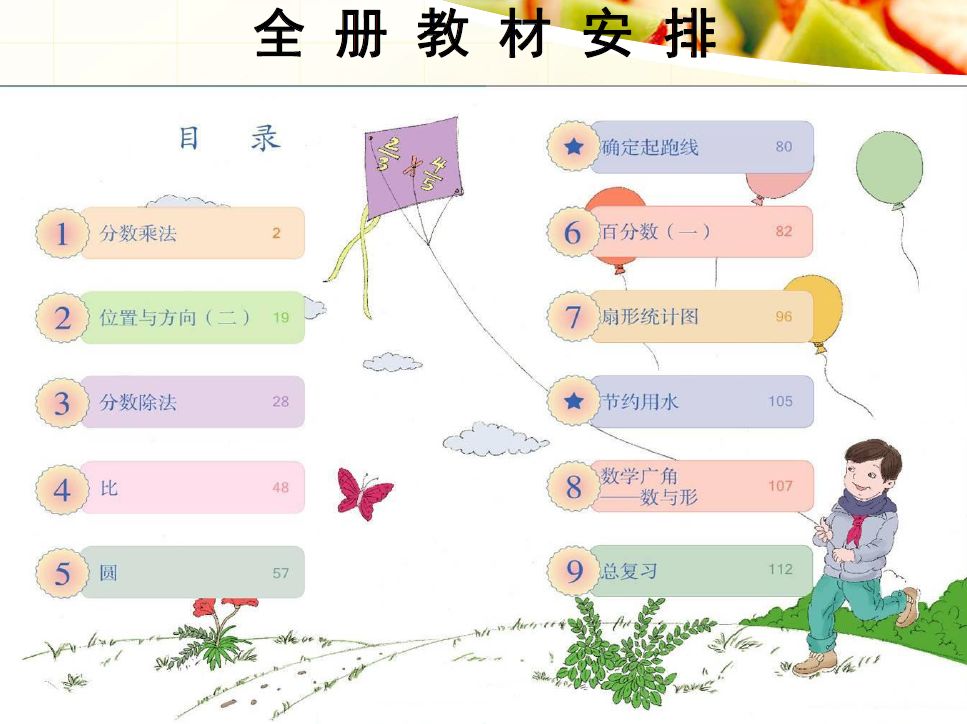 六年级思维导图