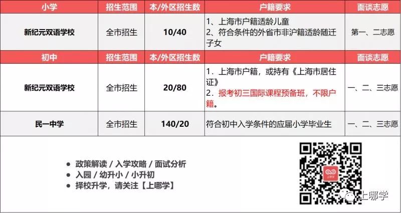 上海民办学校招聘_上海私立学校招聘公告 9月10日(2)