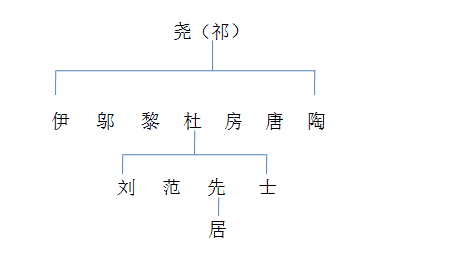 你知道你姓氏的起源吗, 快来认祖归宗吧