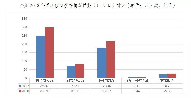 蒙自市2021全州gdp_桂林人都在羡慕 全州开挂,广西第一(3)