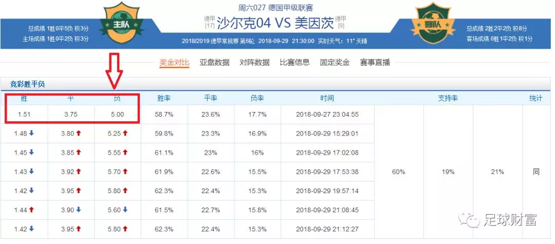 提供各大博彩公司的賠率信息