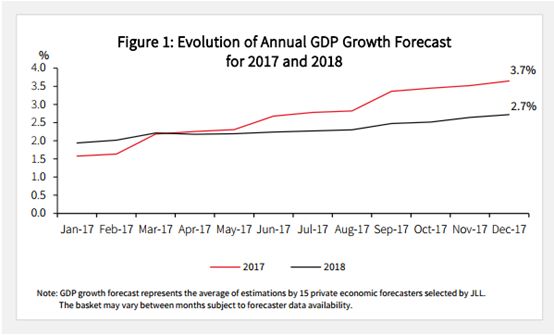 香港2017gdp_去年深圳GDP首超香港