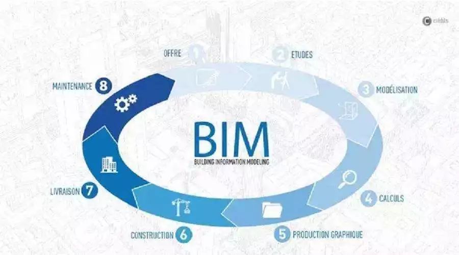 bim:关于"过程"vs"模型"的思考