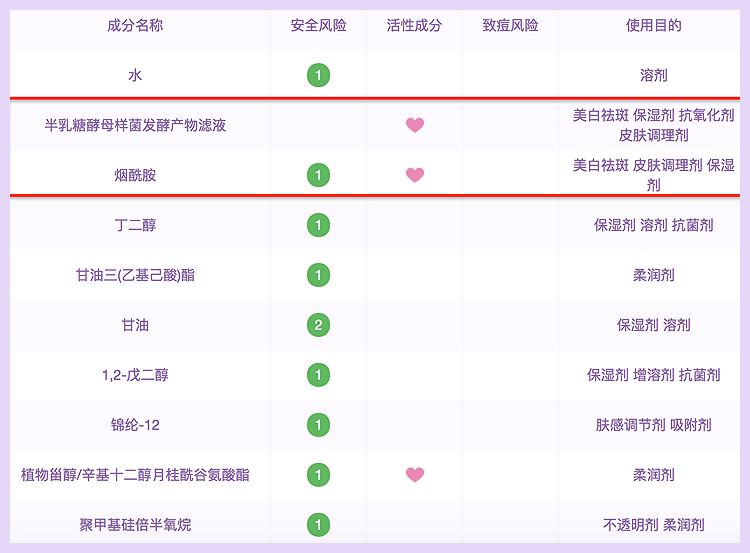 文字详情解析 sk-ii和olay同属宝洁公司,所以主要的美白成分也是烟