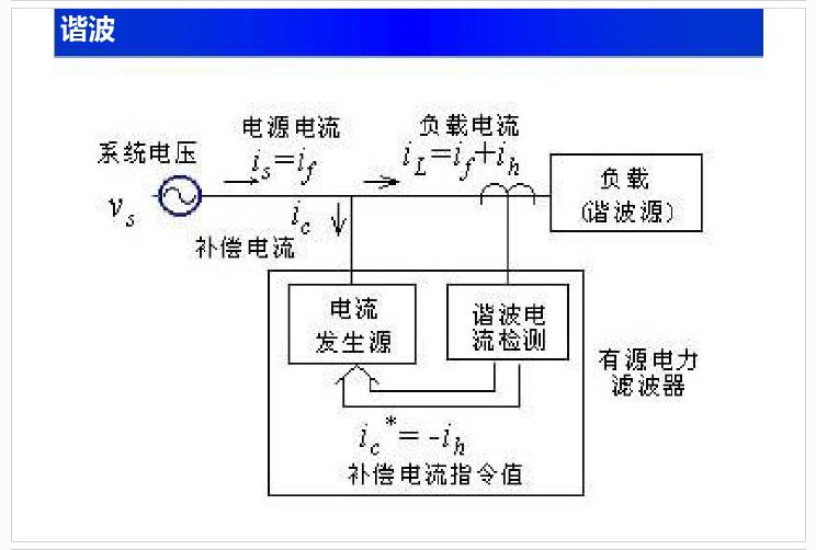 【收藏】电路基础知识讲解