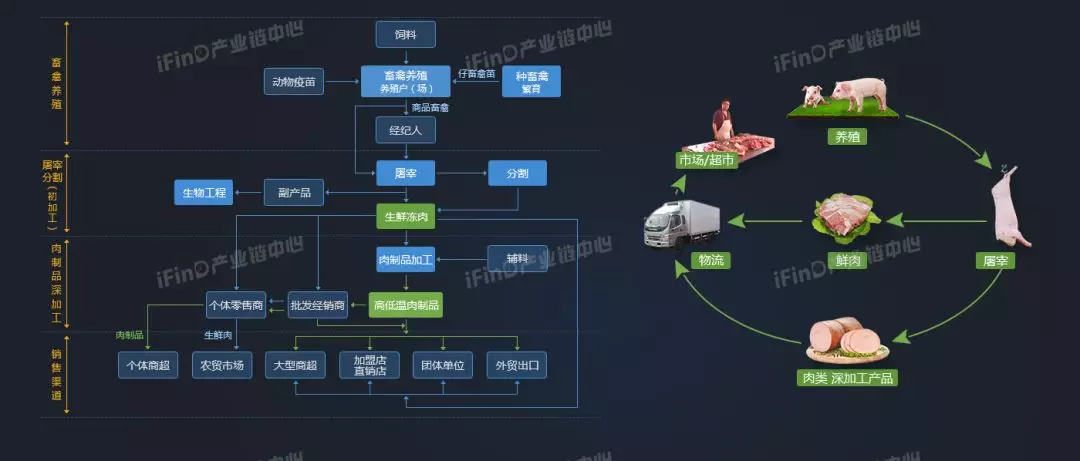 食品加工产业链全景图