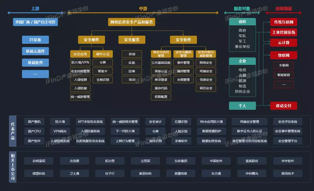 国内50个热点行业的产业链全景图,带你看懂产业结构!