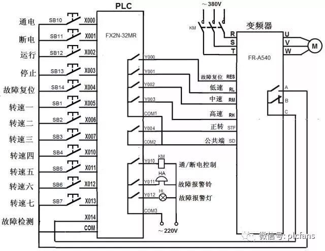 plc与变频器的硬件连接线路图 plc以开关量方式控制变频器驱动电动机