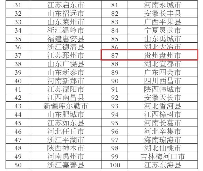 美国经济总量占世界百分之多少_美国占世界gdp的比例(3)