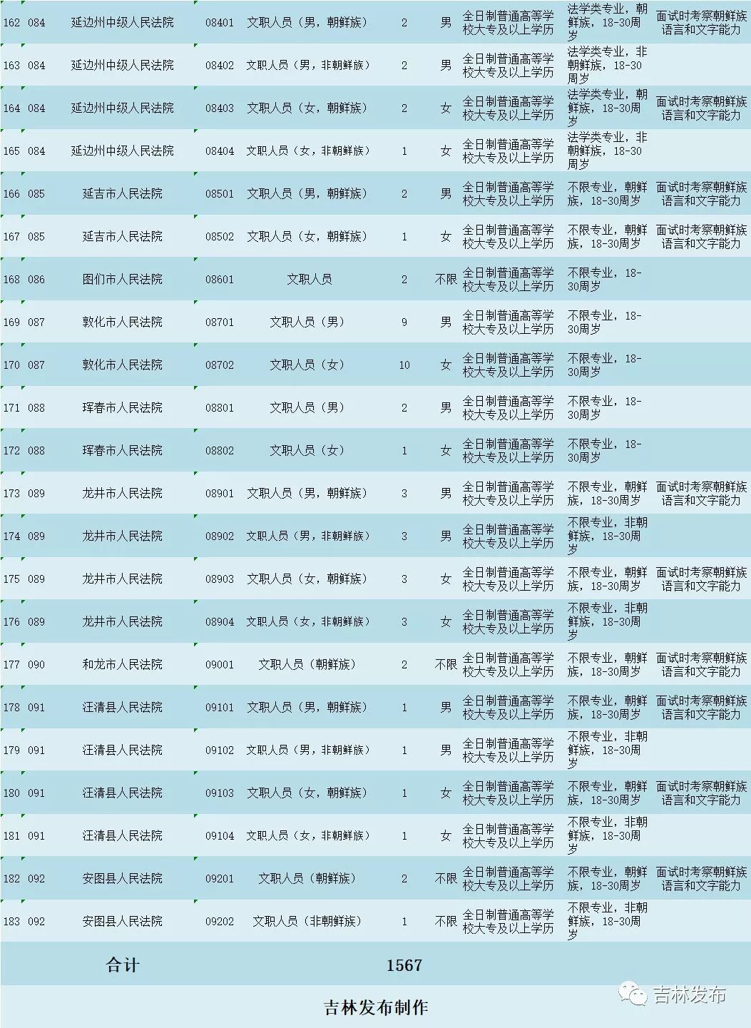 各级省份人口_中国省份地图