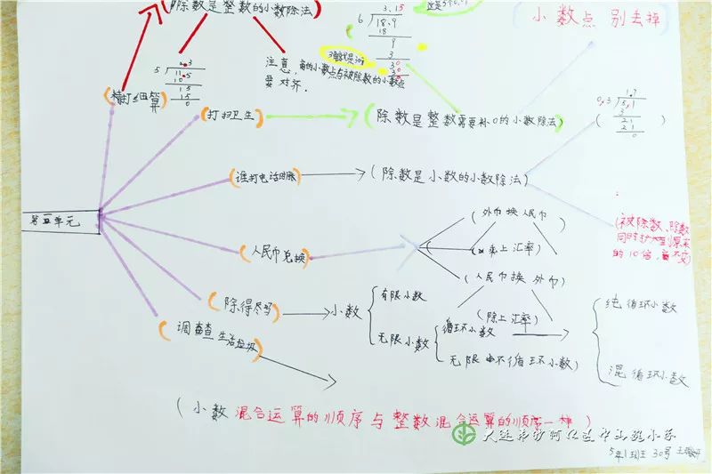 中山路小学立足思维导图在数学教学中的应用,教师备课中运用思维导图