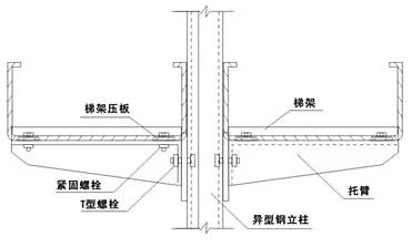 安徽中天桥架:常见的电缆桥架安装示意图