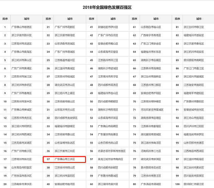 顺德人均gdp预算_除了GDP总量,人均GDP,一般公共预算收入也是重要指标(2)