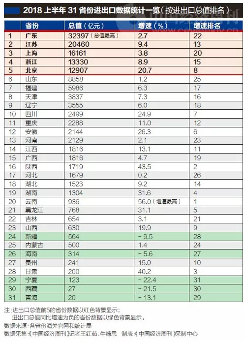 广东经济总量进出口占_广东区域经济分布