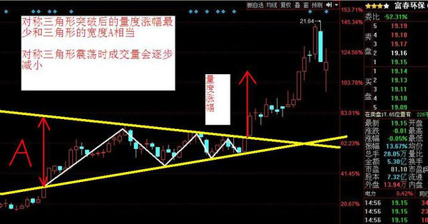 图解:股票中的上升下飘旗形和下降上飘旗形