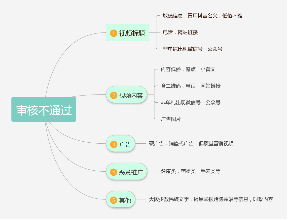 018抖音完整分析报告！"