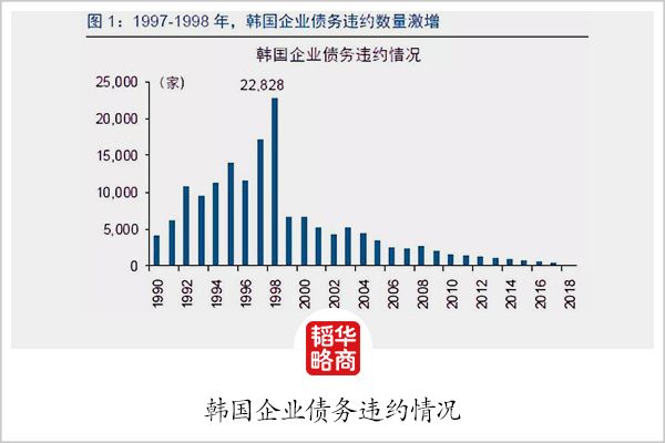 韩中贸易占韩国经济总量_韩国进口贸易(2)