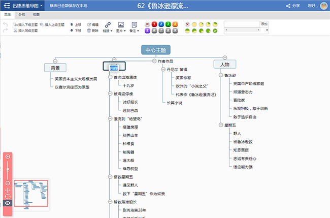 《鲁滨逊漂流记》思维导图模板分享