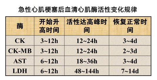 心电图检查出心肌梗死,医生又说正常,到底是怎么回事?