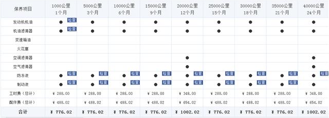 五千公里一保小保养292元轩逸保养费用解析