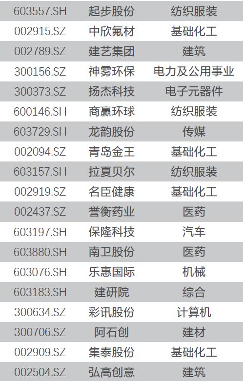 潜伏业绩预增更新持仓,今年收益1.73【天风金工吴先兴团队】