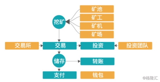 安格斯麦迪森gdp统计的问题_安格斯牛