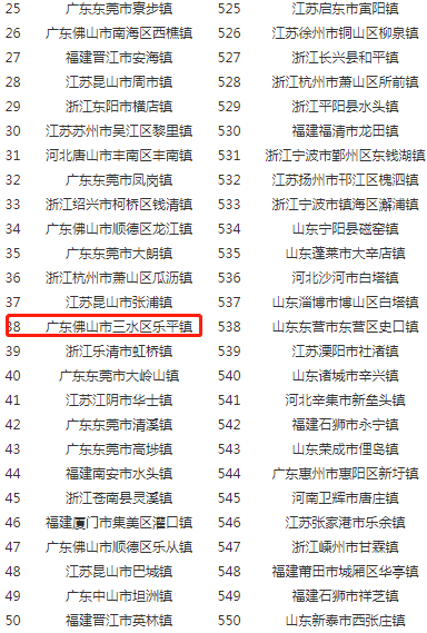 顺德人均gdp预算_除了GDP总量,人均GDP,一般公共预算收入也是重要指标