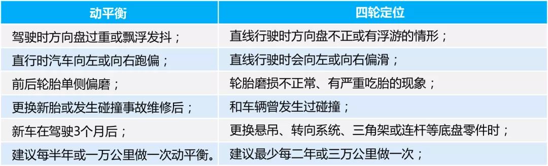 一篇看懂四轮换位和定位到底什么区别有福袋