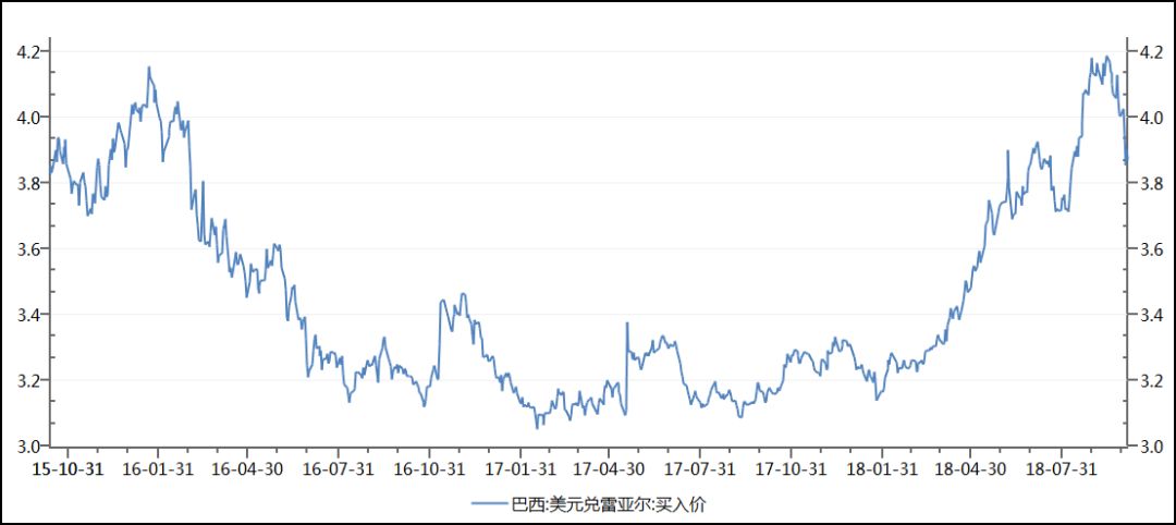 2018年巴西的经济总量是多少_2018年世界杯巴西(3)