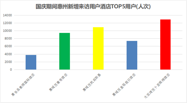 惠州人口数_建地铁有望了 最新数据,惠州常住人口突破600万(2)