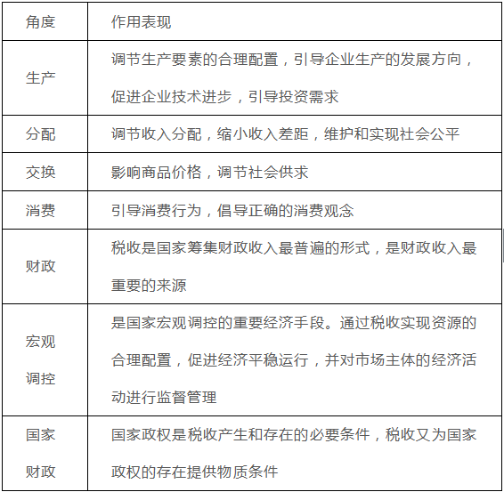 公民交税计入GDP_中华人民共和国个人所得税法 公民每月收入不超过3500元,不需交税,超过3500的部分为全月应纳税所(2)