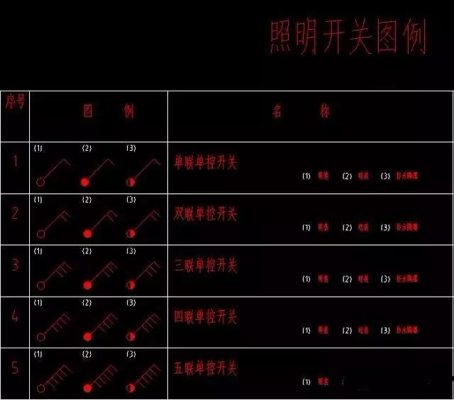 186个经典常用电气图形符号及画法使用命令,值得收藏