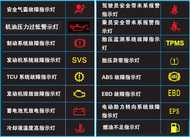 机油压力过低警示灯,发动机排放故障指示灯,蓄电池充放电指示灯在启动