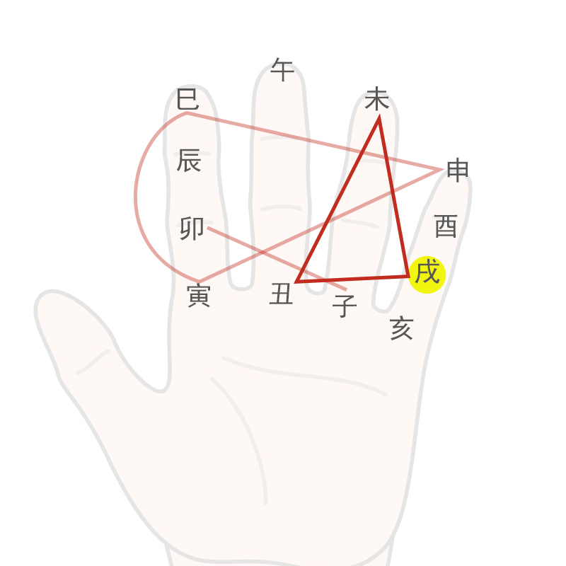 犯太岁的正确认识!你今年犯太岁了吗?