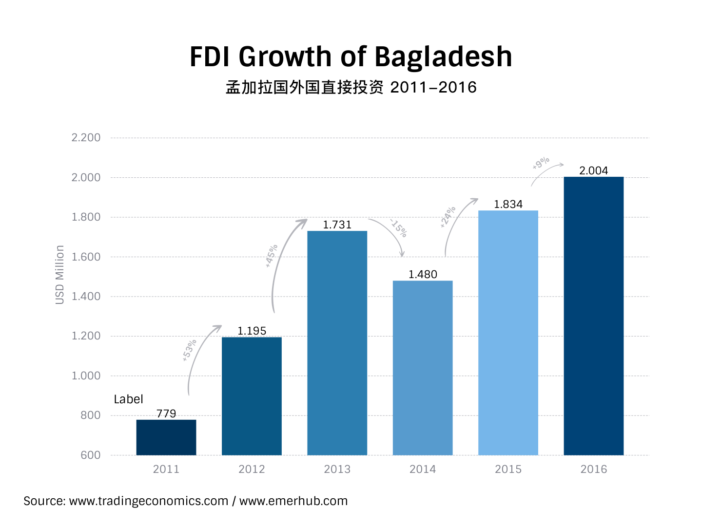 2021孟加拉国gdp