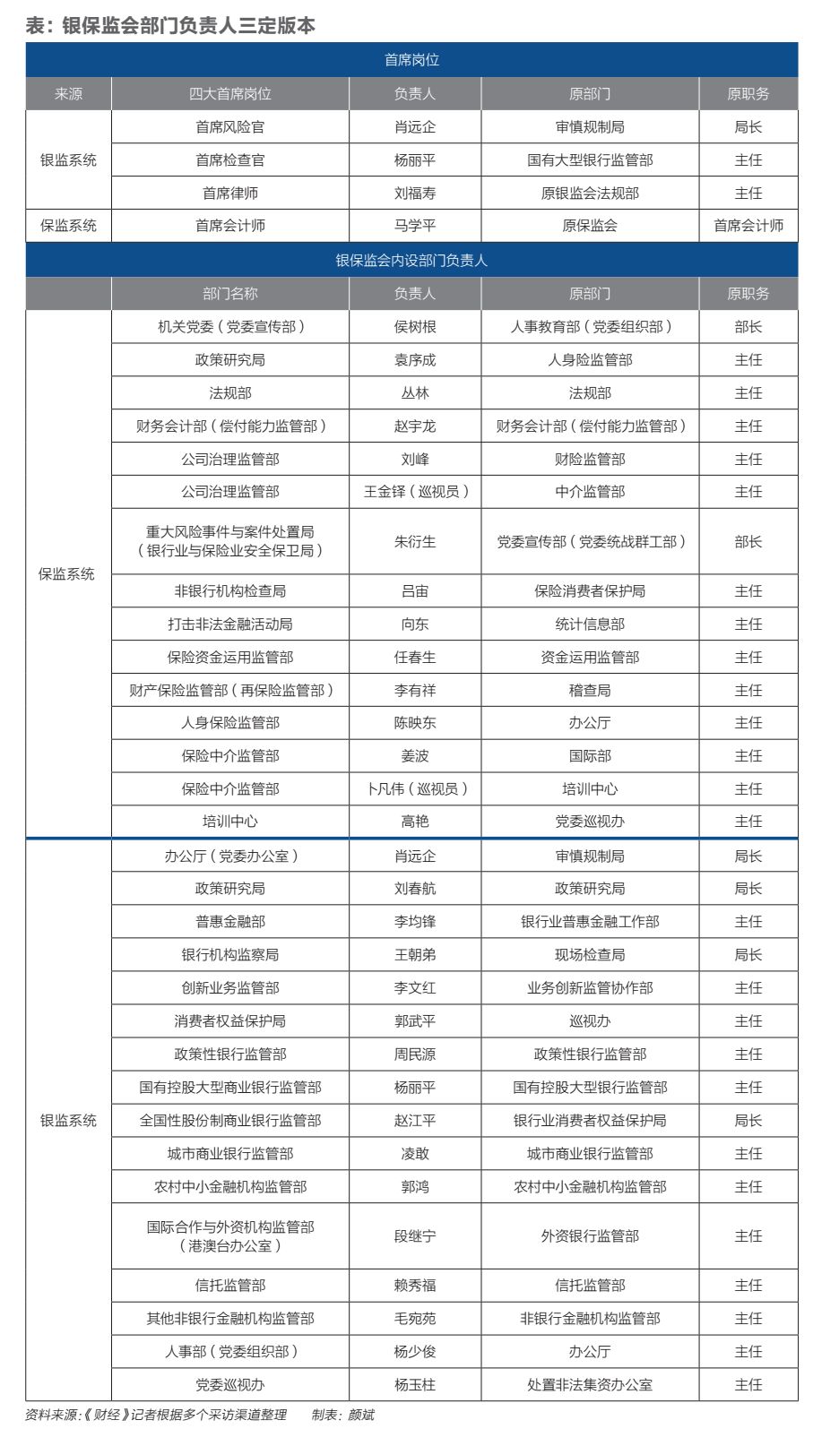 经济总量和管理人口 核定编制_人口普查(3)