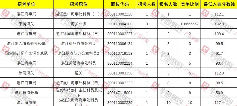 湛江市人口数量_广东省湛江市各地户籍人口(3)