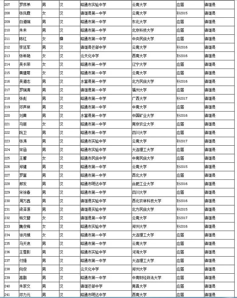 贫困户家人口界定_贫困户家照片(2)