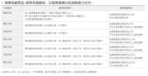 曝艾多美在中国违法直销已五六年,宣称18年将获牌