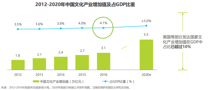 中国2020gdp分析_中国gdp变化图(3)