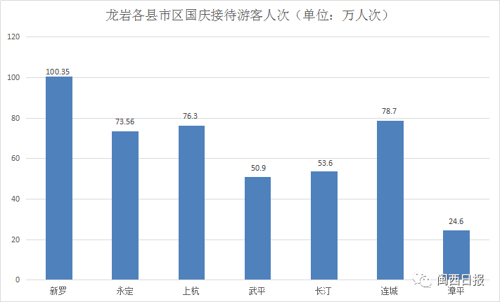 新罗gdp