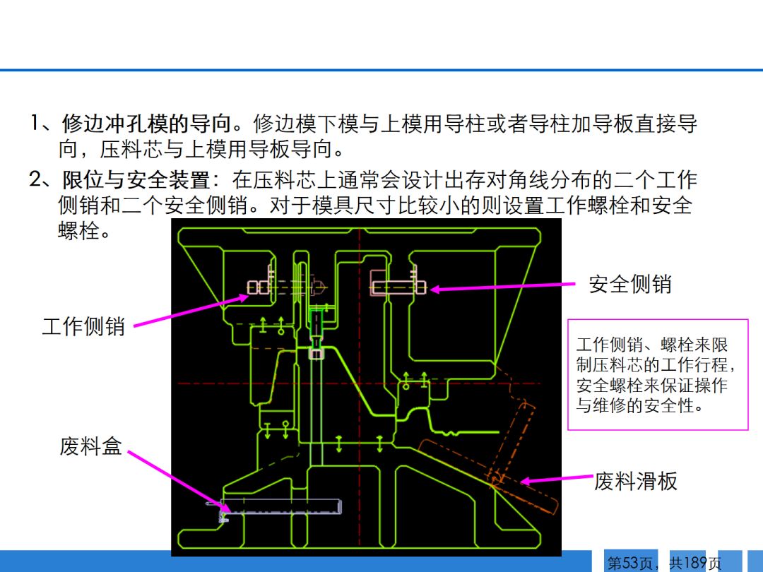 170页ppt学习汽车零部件冲压工艺